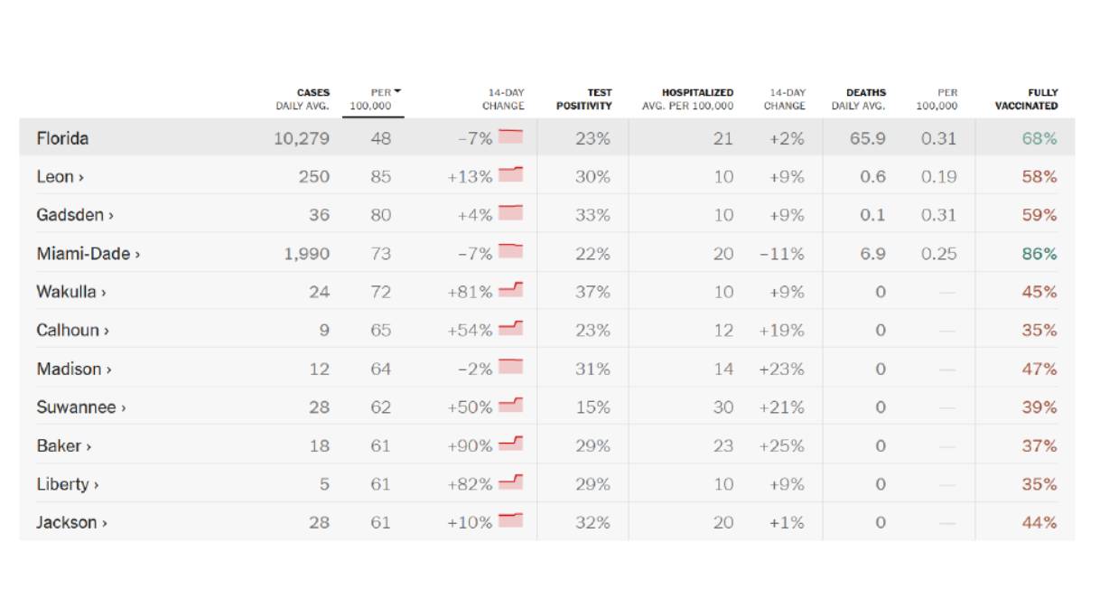 tabledata1